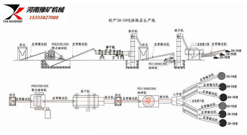 豫礦的珍珠巖制砂機(jī)有哪些性能特點(diǎn)？